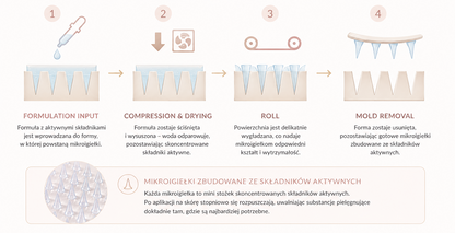 mikroigielki_ZASADA DZIŁANIA KOSMETYKU POLECANEGO PRZEZ MARIETE ZUKOWSKA